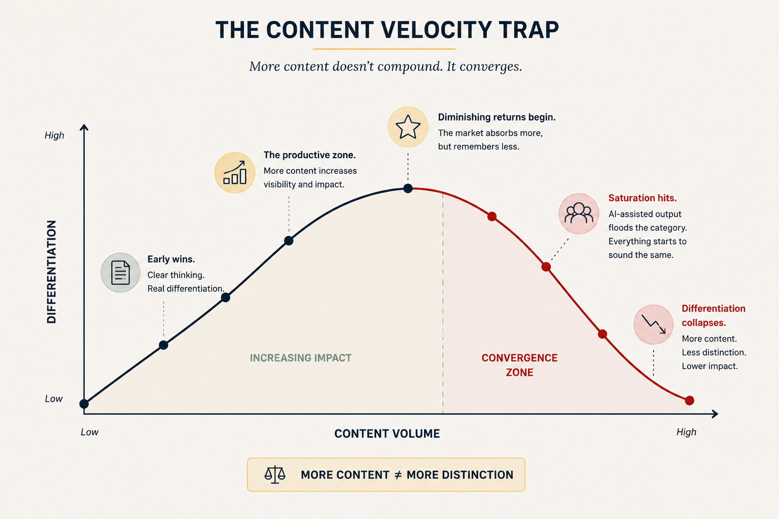 Content Factory
